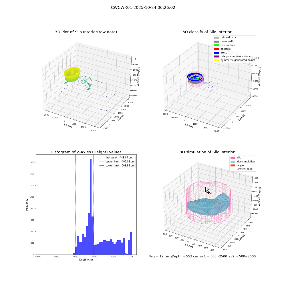 lidar visual vms_img