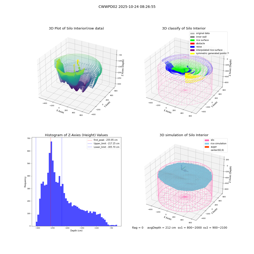 lidar visual vms_img