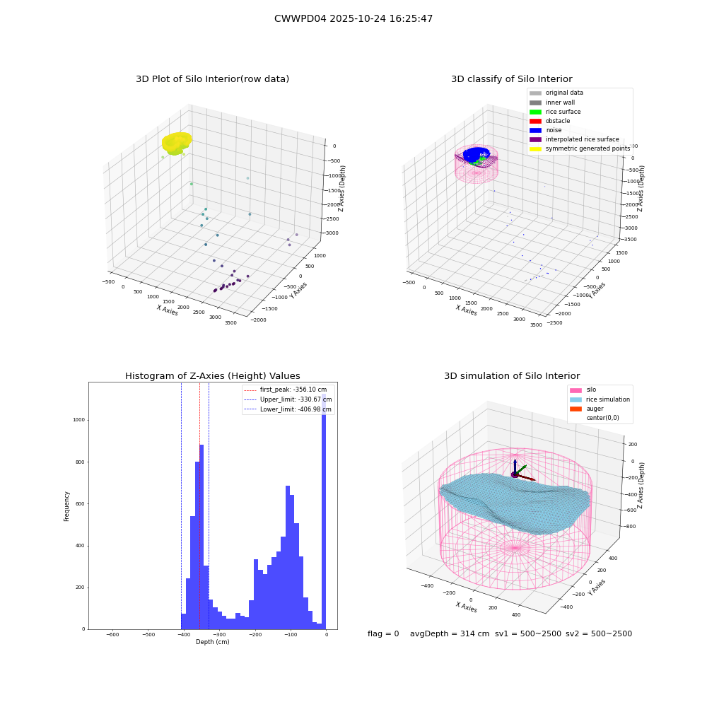 lidar visual vms_img