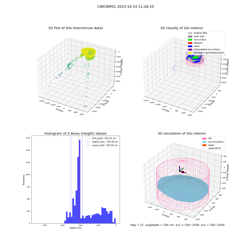 lidar visual vms_img