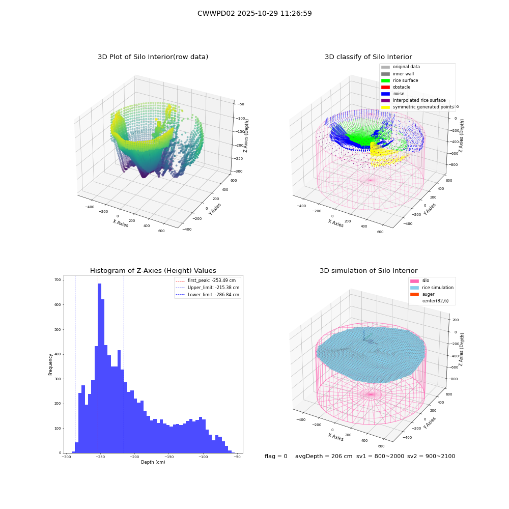 lidar visual vms_img