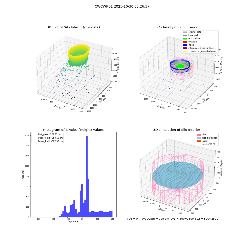 lidar visual vms_img
