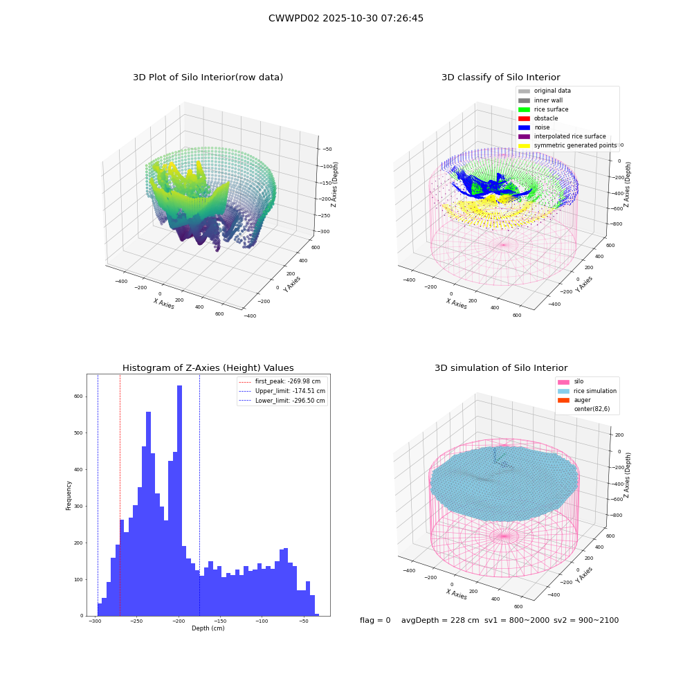 lidar visual vms_img