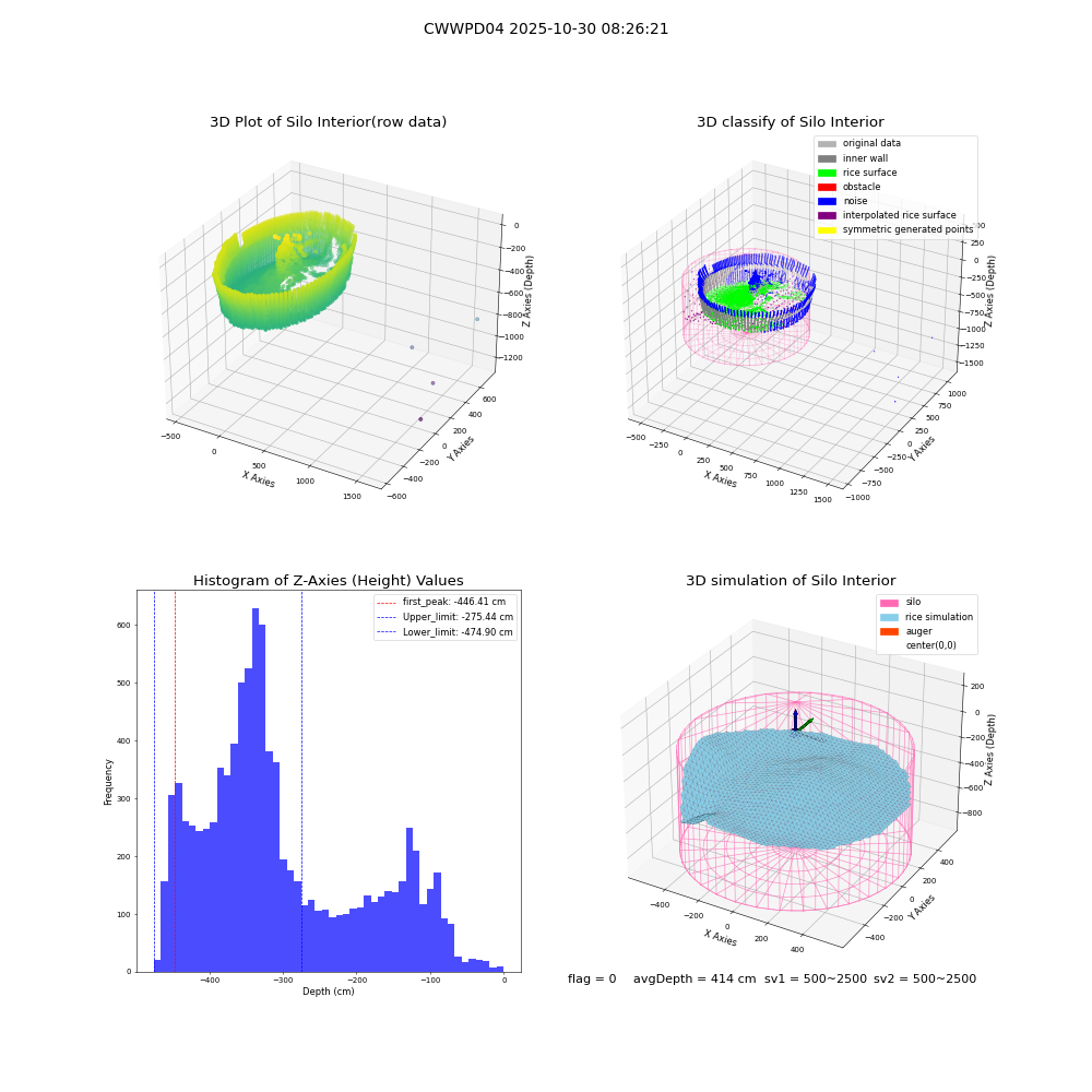 lidar visual vms_img
