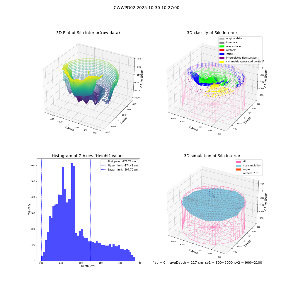 lidar visual vms_img