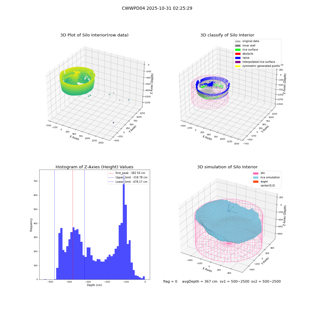 lidar visual vms_img