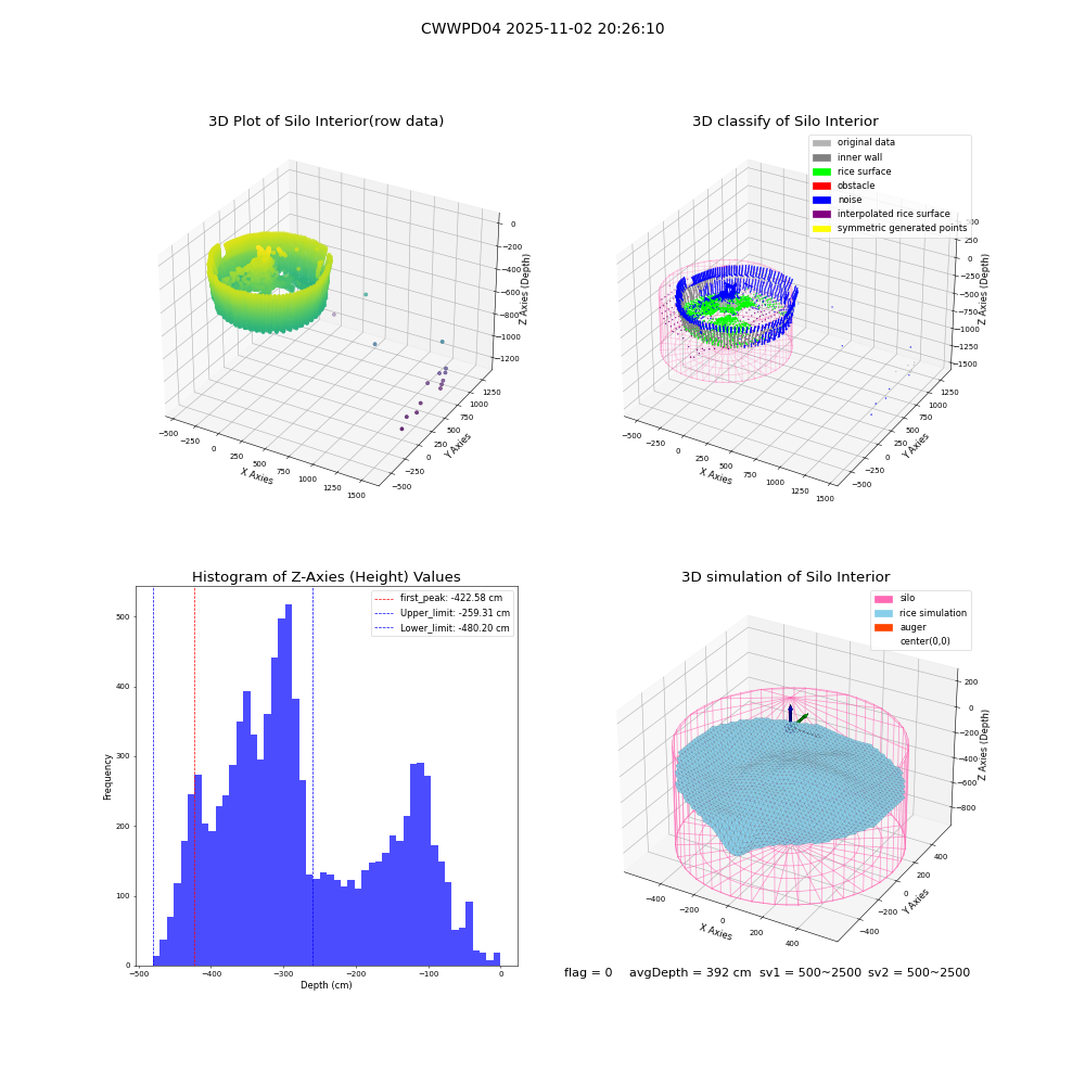 lidar visual vms_img