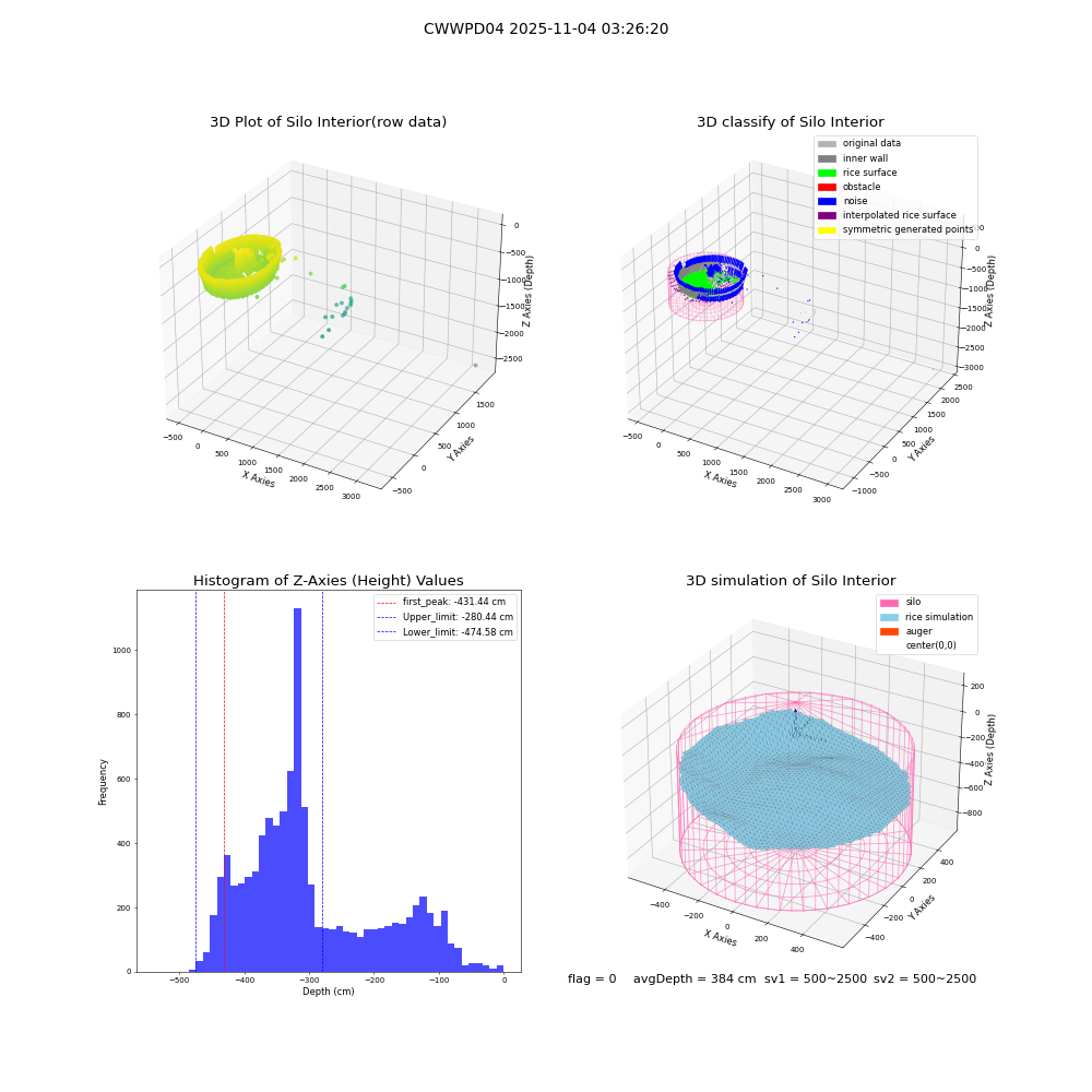 lidar visual vms_img