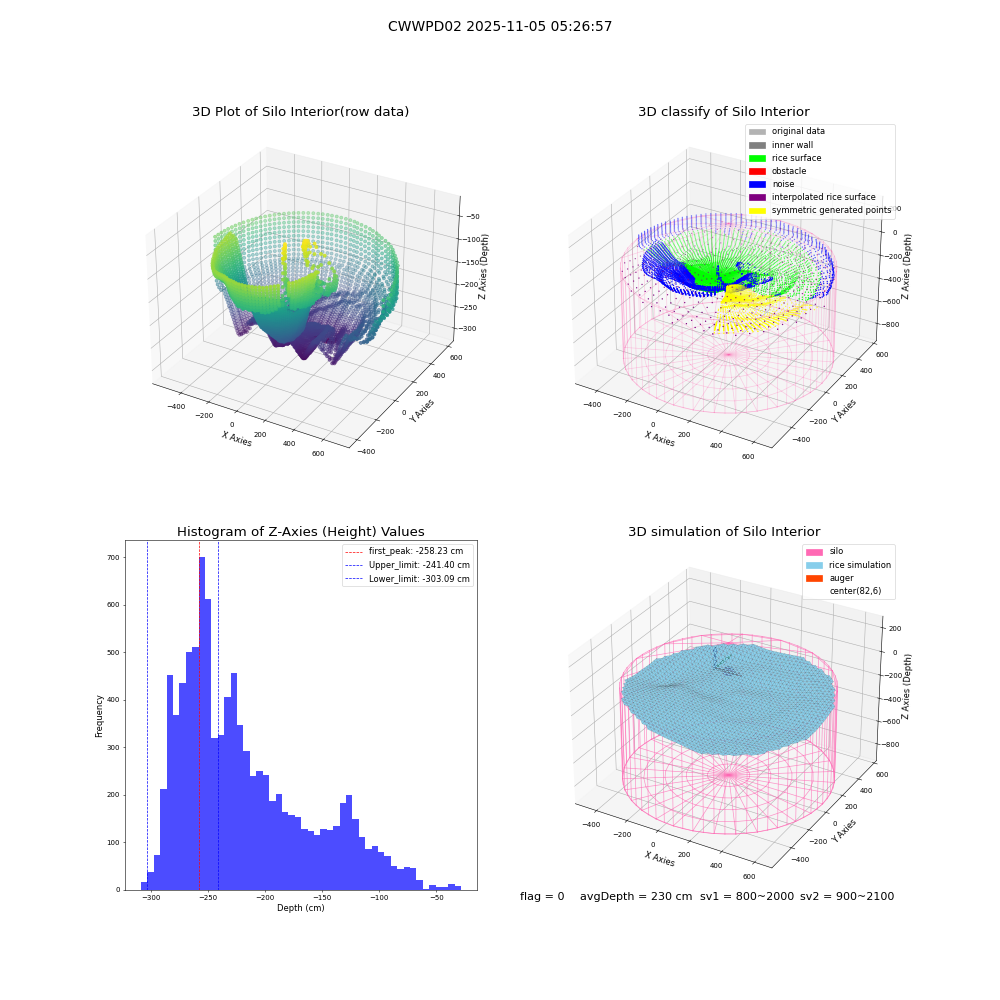 lidar visual vms_img