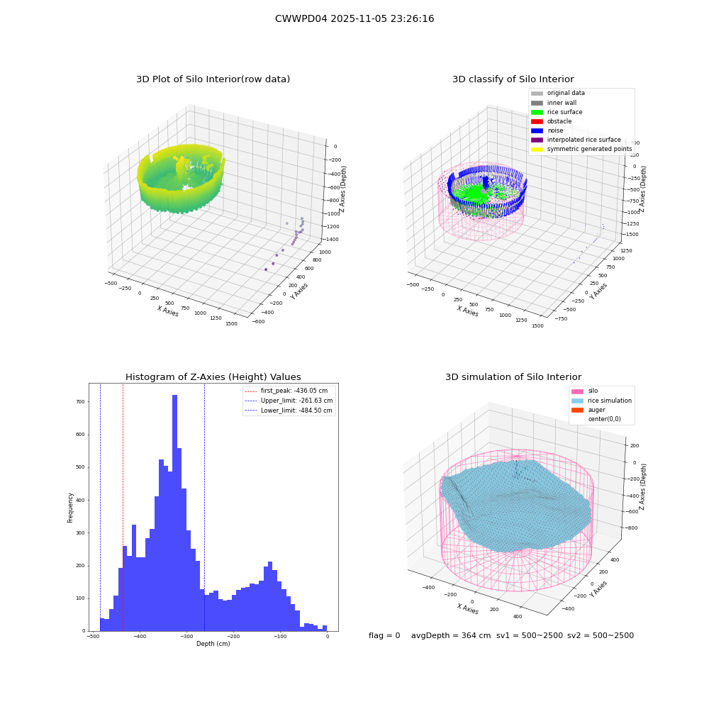 lidar visual vms_img