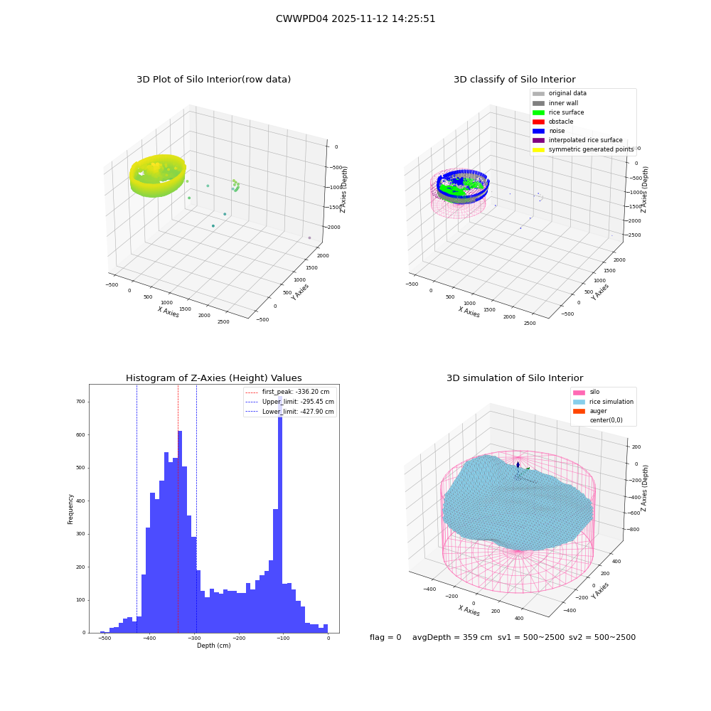 lidar visual vms_img