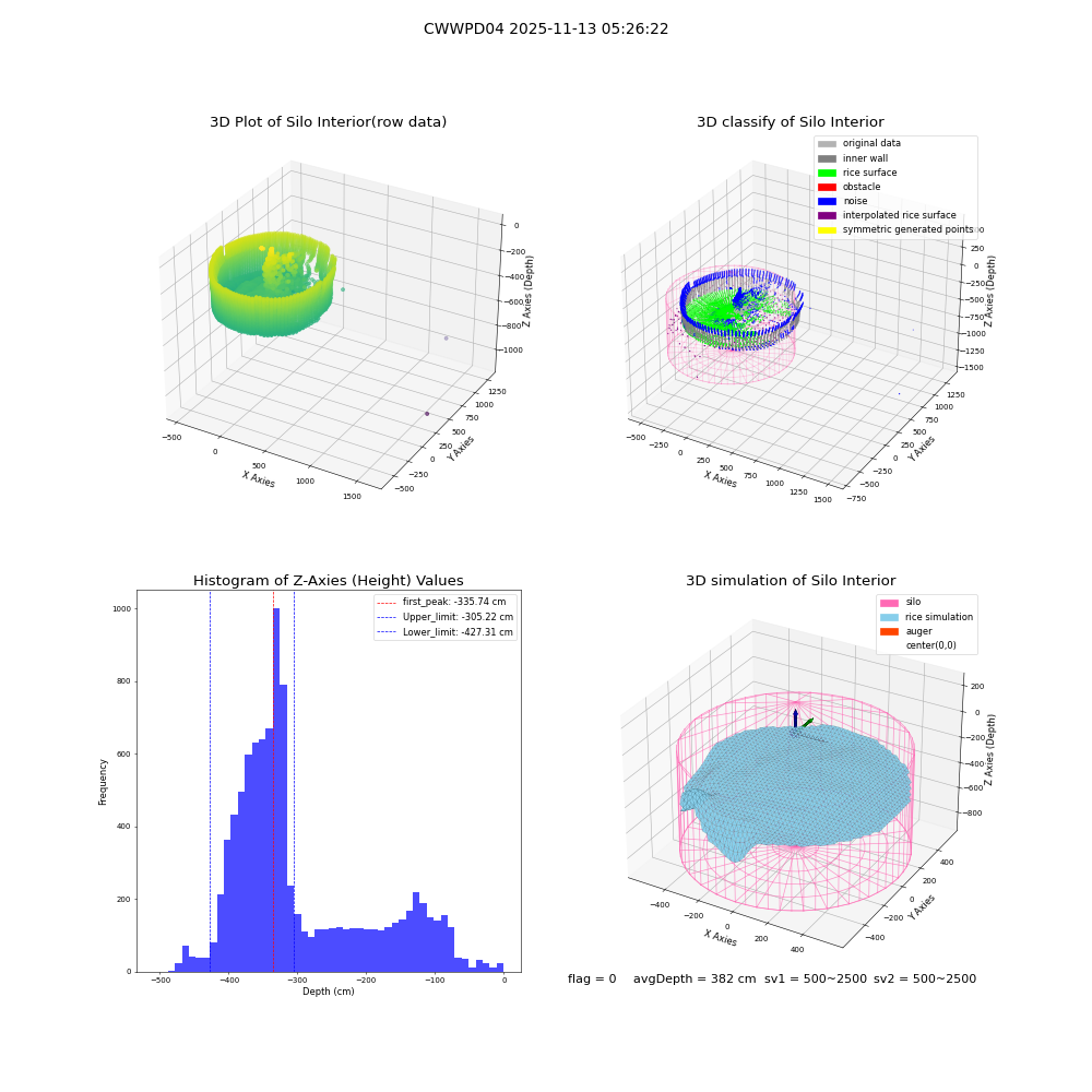 lidar visual vms_img