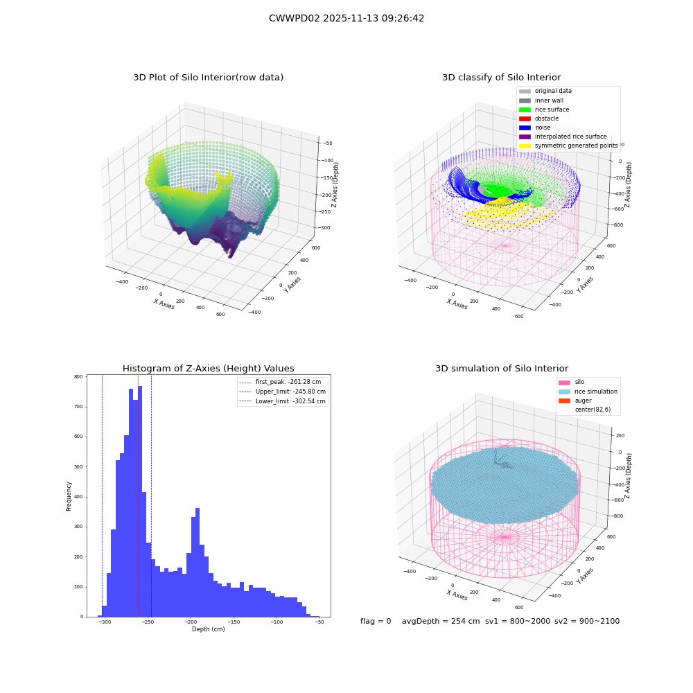 lidar visual vms_img