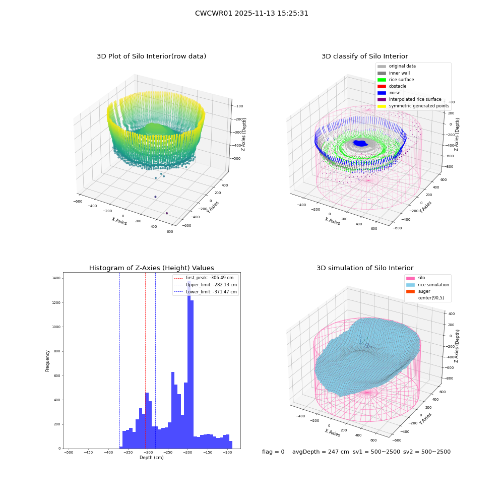 lidar visual vms_img
