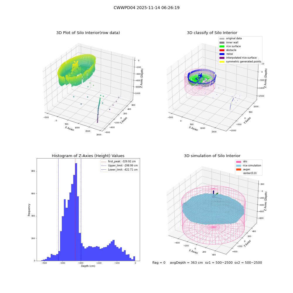lidar visual vms_img