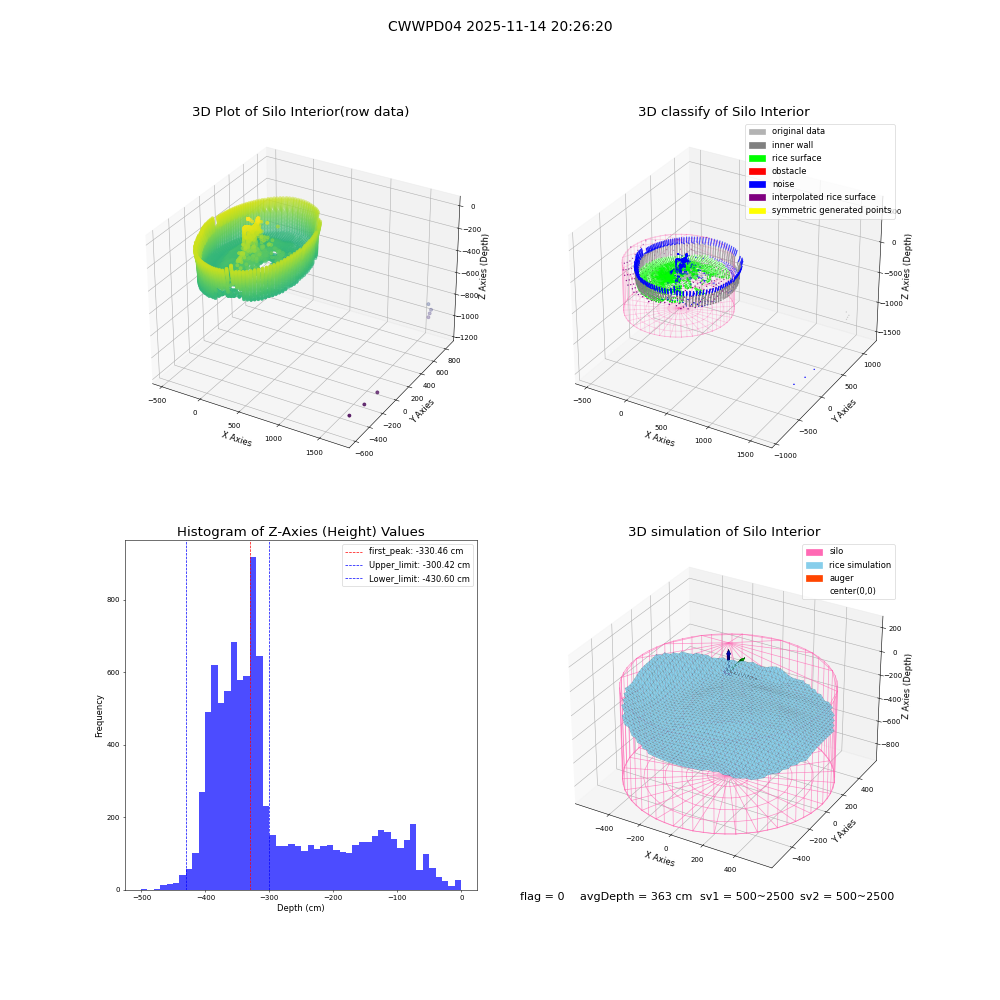lidar visual vms_img