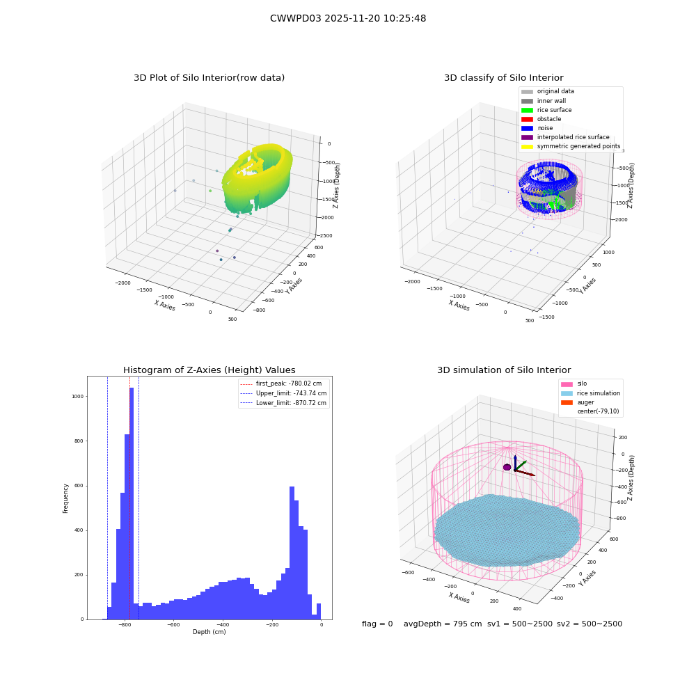 lidar visual vms_img