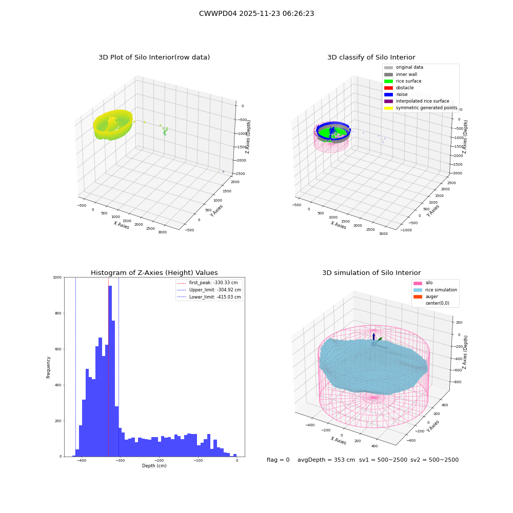 lidar visual vms_img