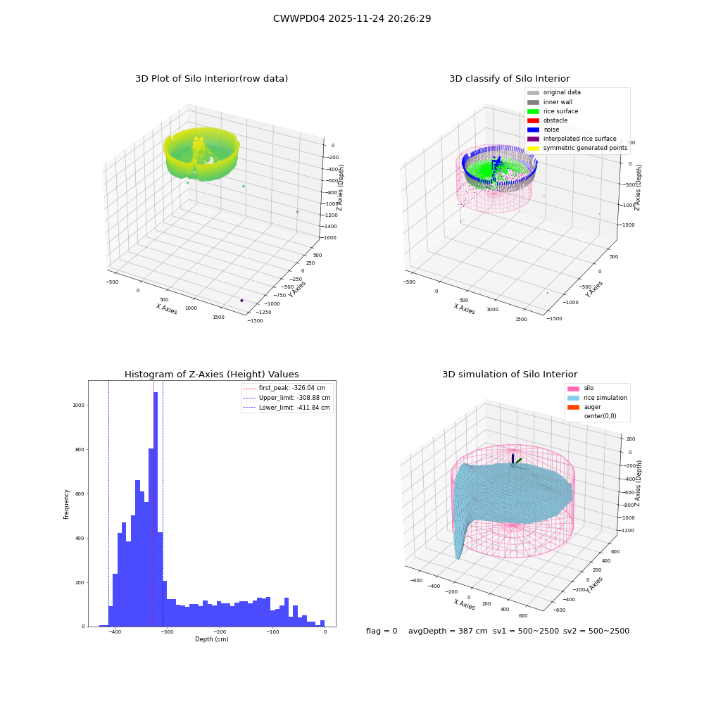 lidar visual vms_img