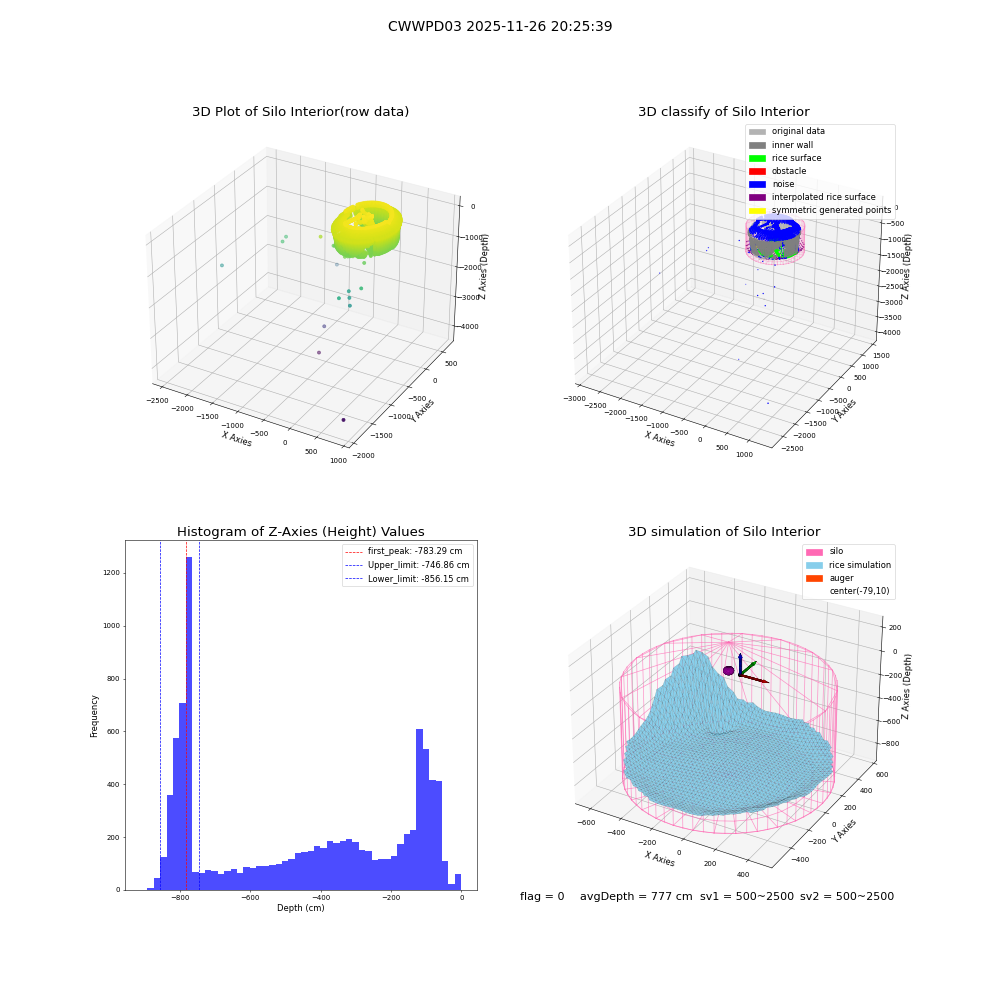 lidar visual vms_img