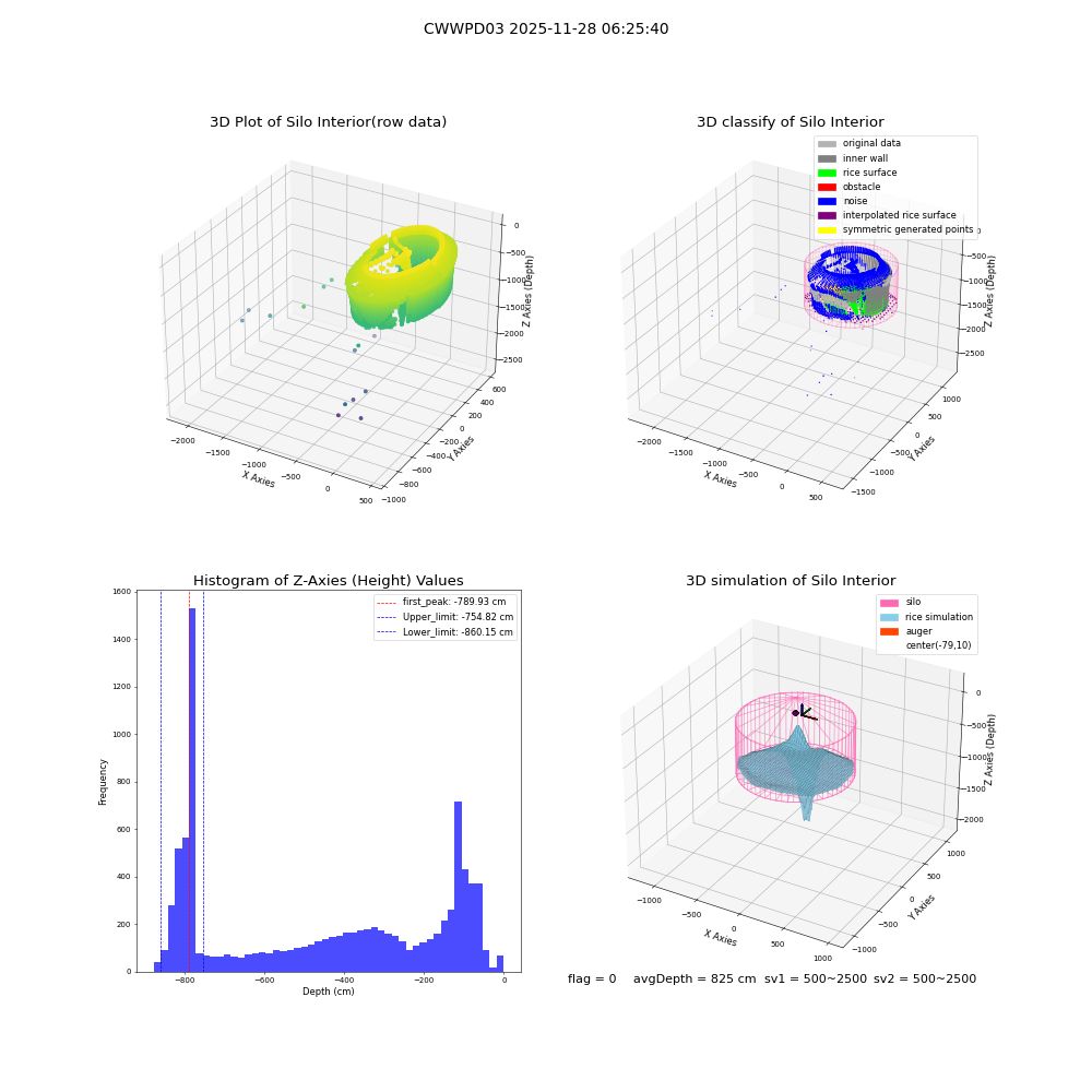 lidar visual vms_img