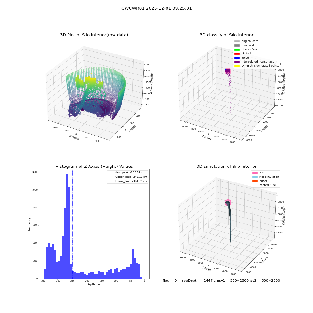 lidar visual vms_img