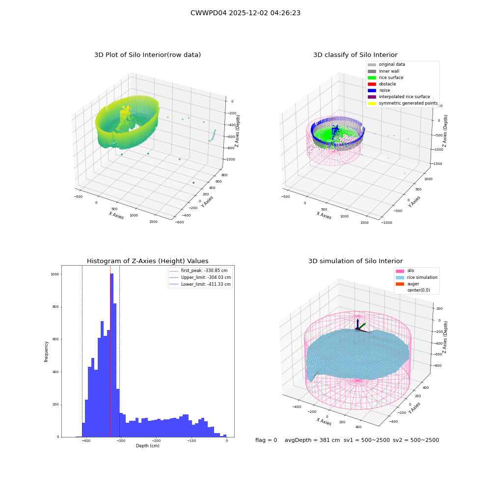 lidar visual vms_img