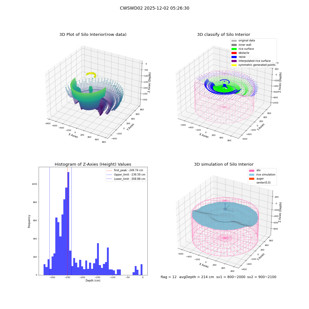 lidar visual vms_img