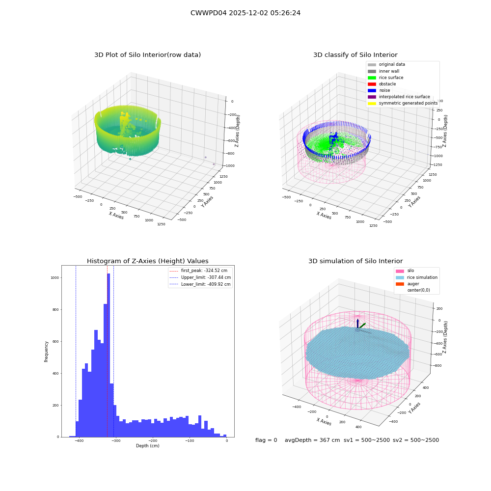 lidar visual vms_img