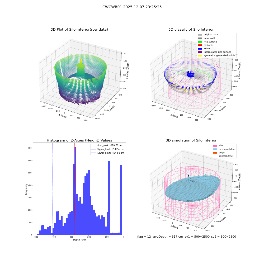 lidar visual vms_img