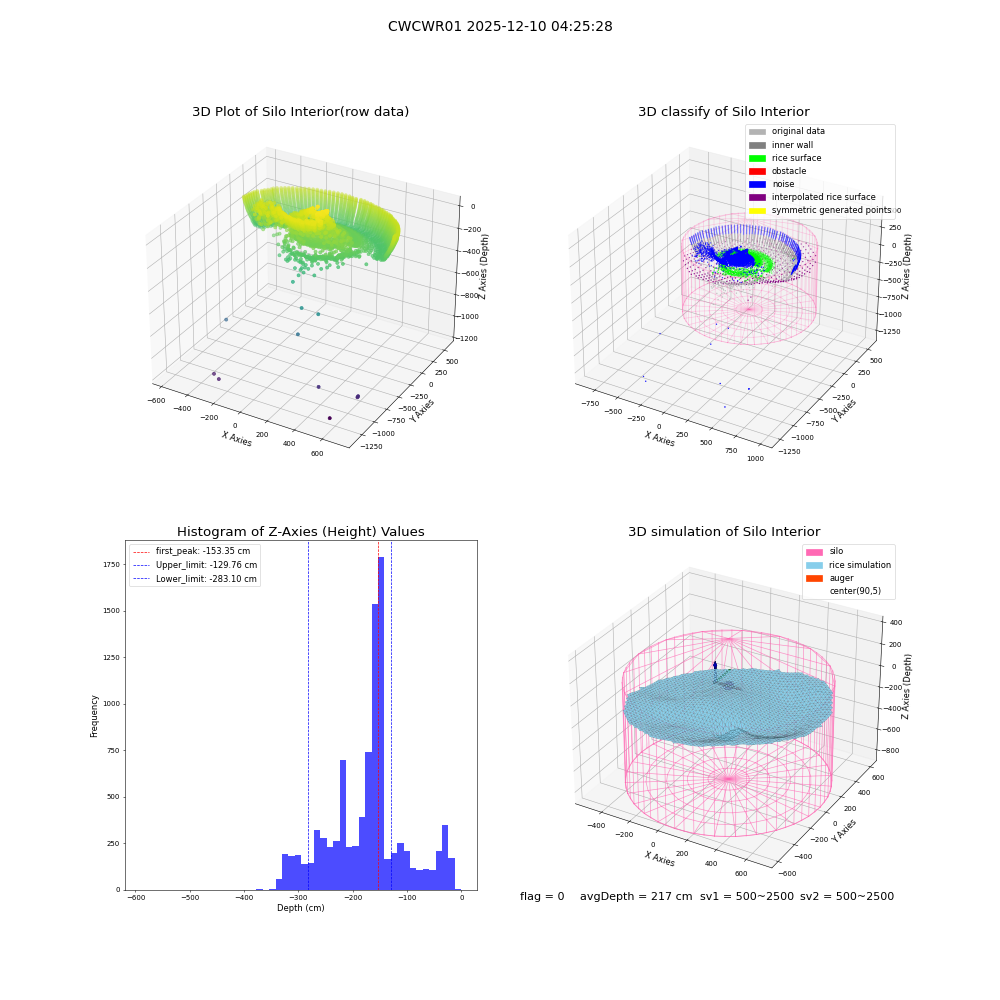 lidar visual vms_img