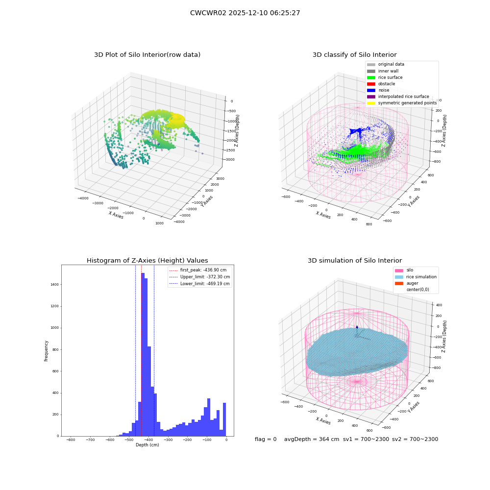 lidar visual vms_img