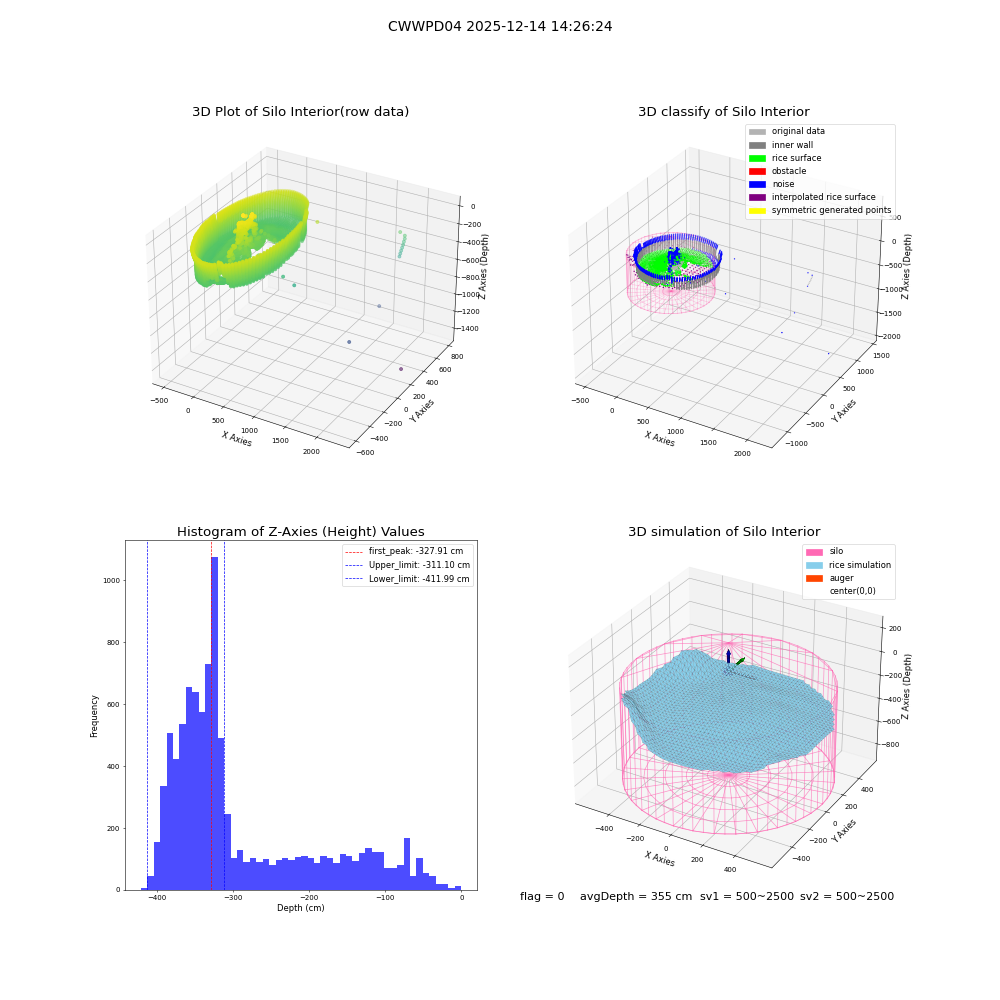 lidar visual vms_img