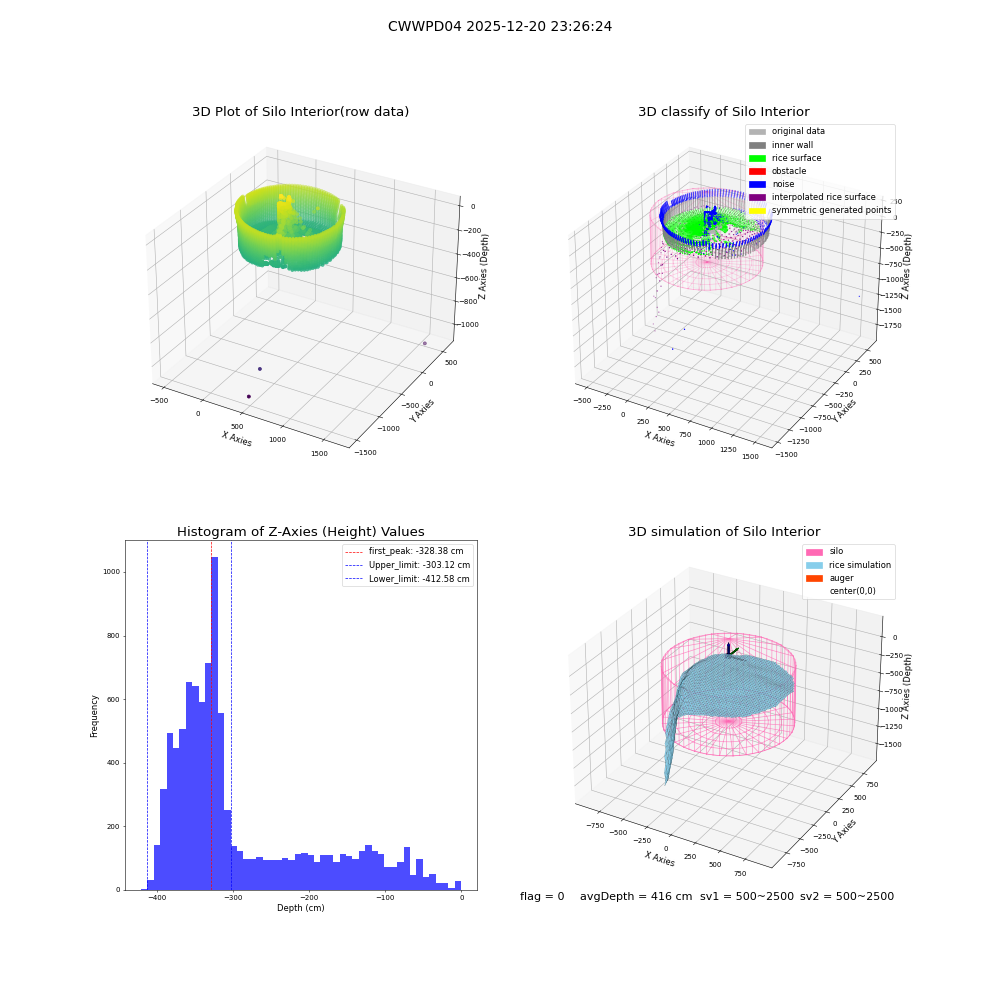 lidar visual vms_img