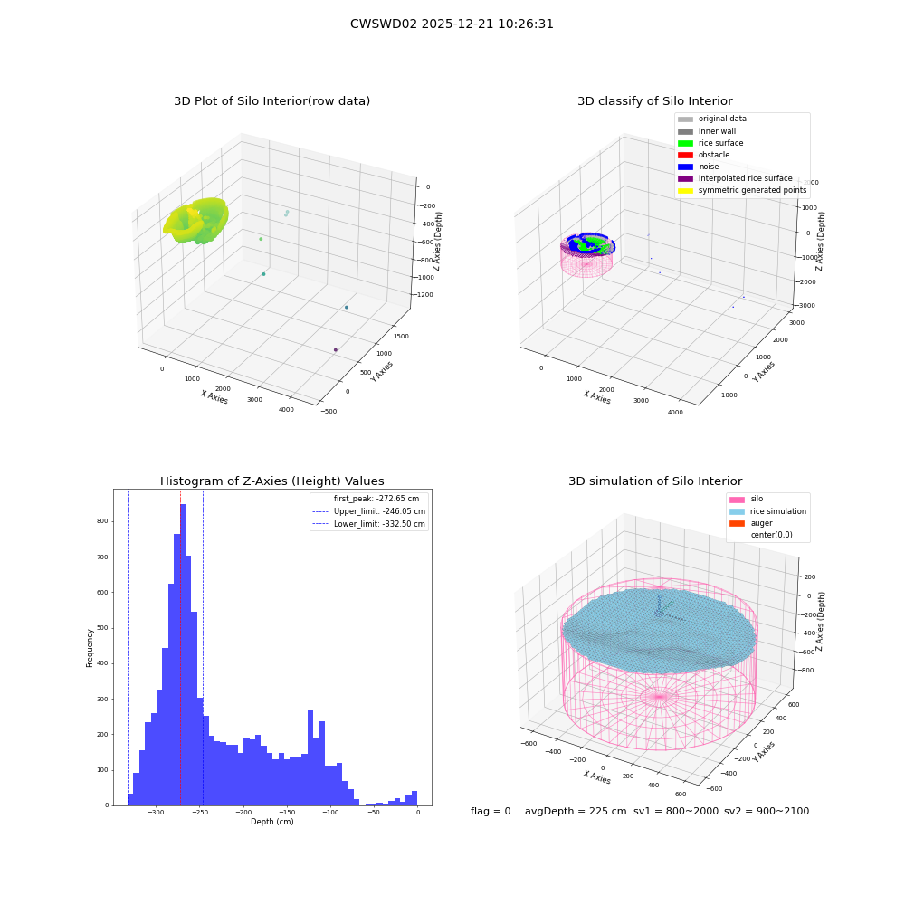 lidar visual vms_img