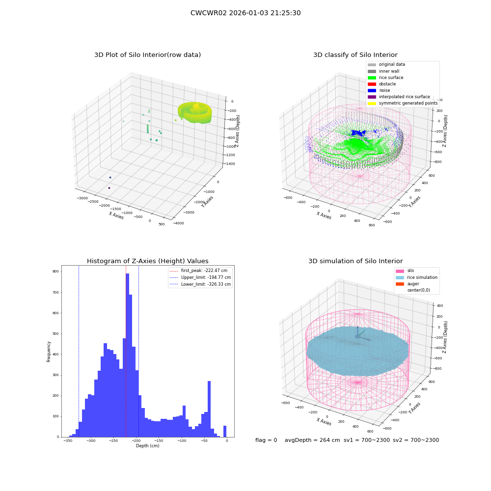 lidar visual vms_img