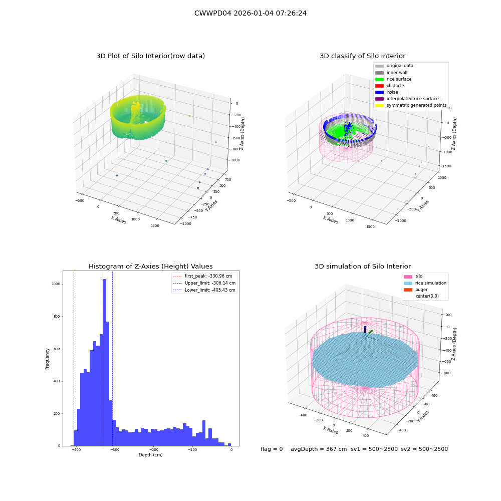 lidar visual vms_img