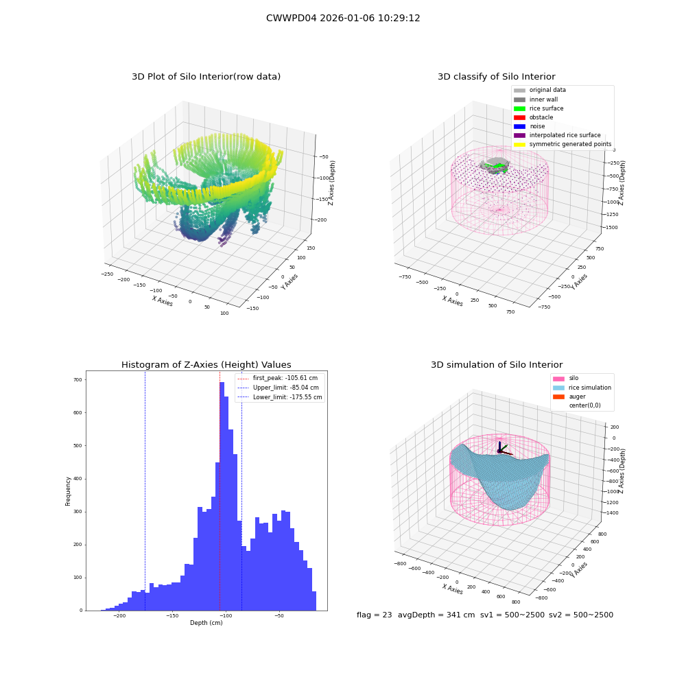 lidar visual vms_img