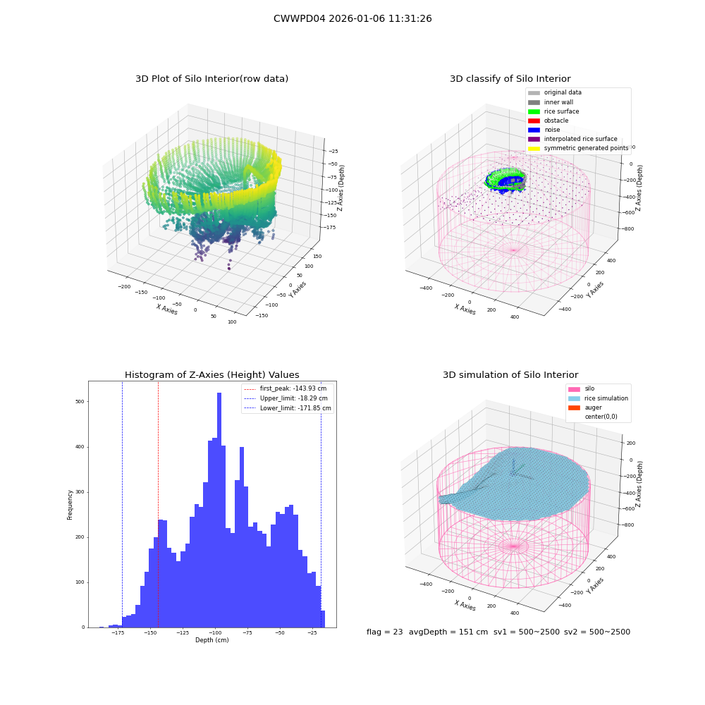 lidar visual vms_img
