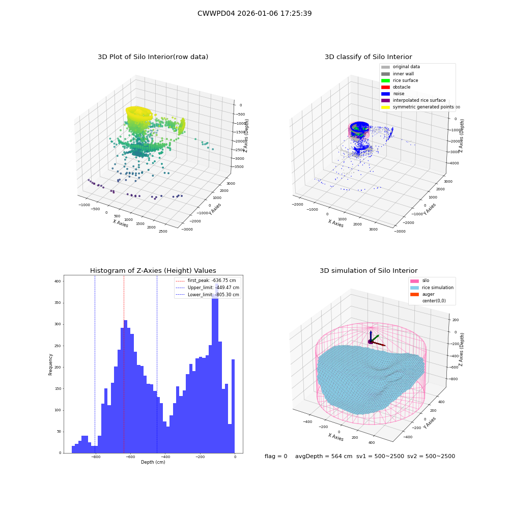 lidar visual vms_img