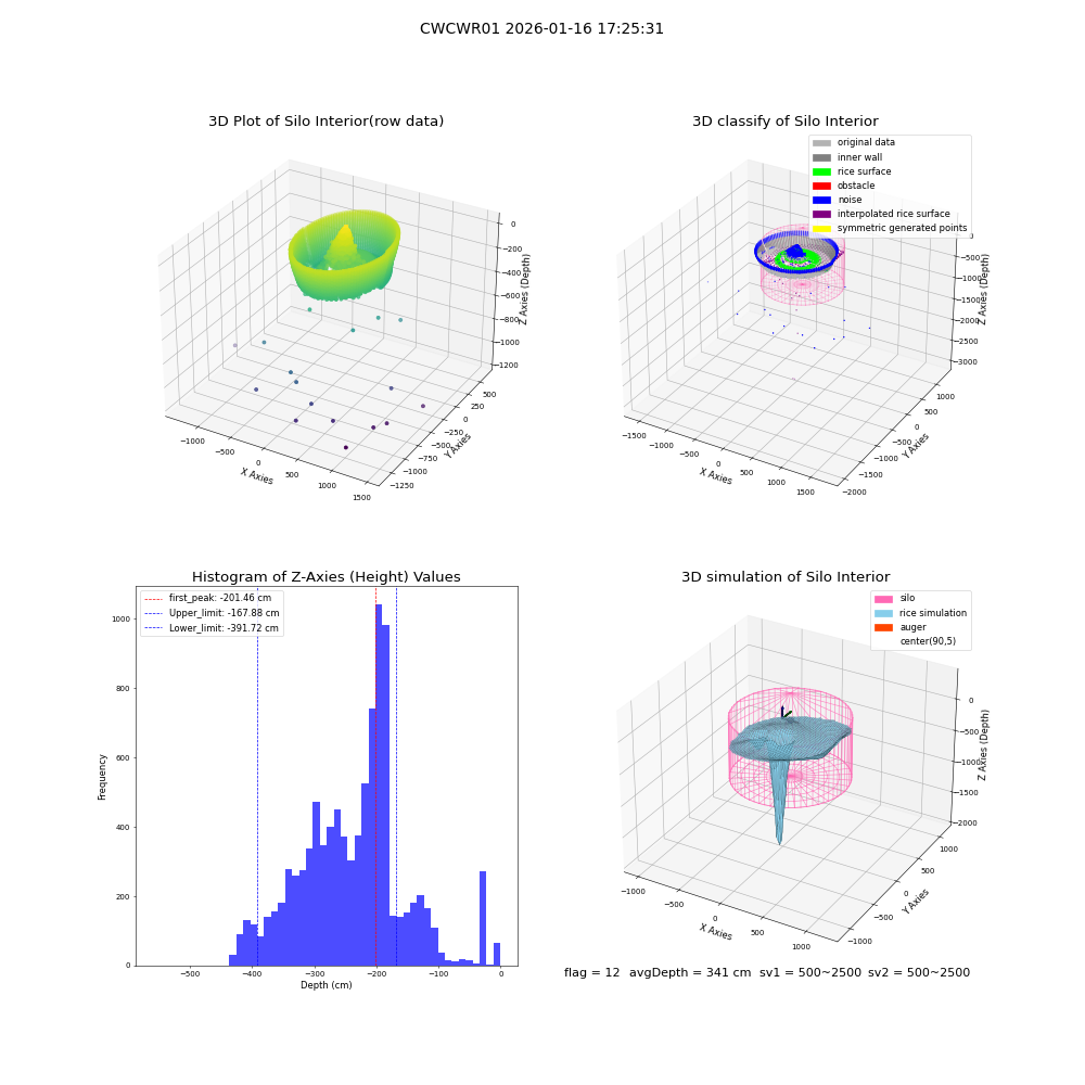 lidar visual vms_img