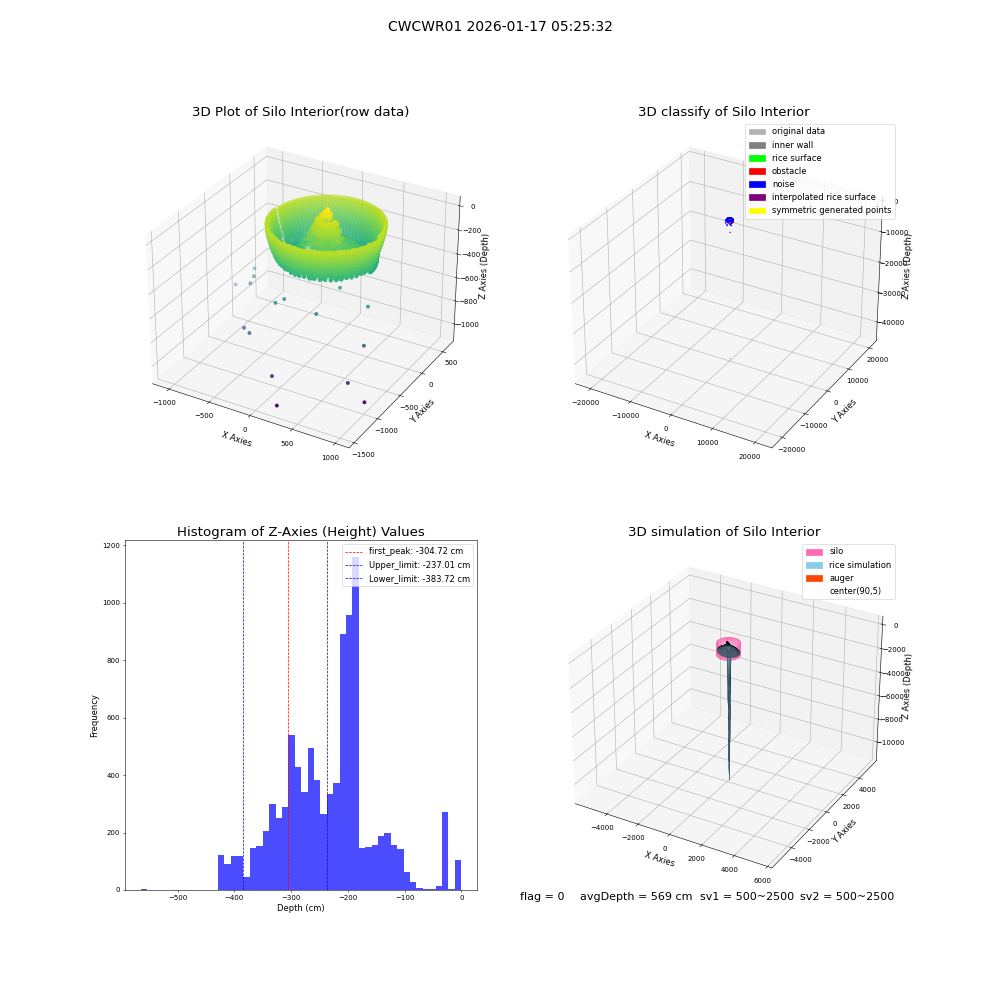 lidar visual vms_img