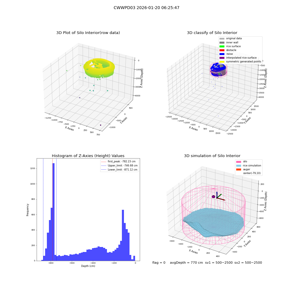 lidar visual vms_img