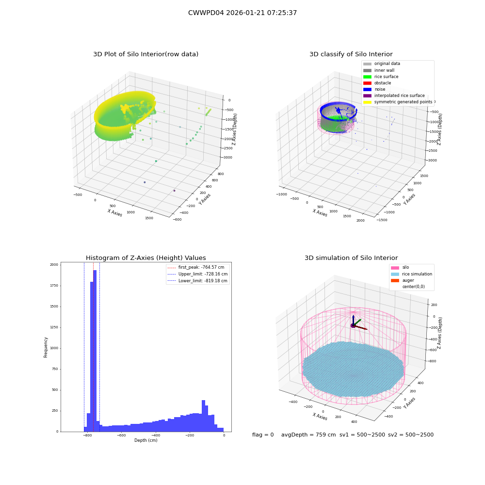 lidar visual vms_img