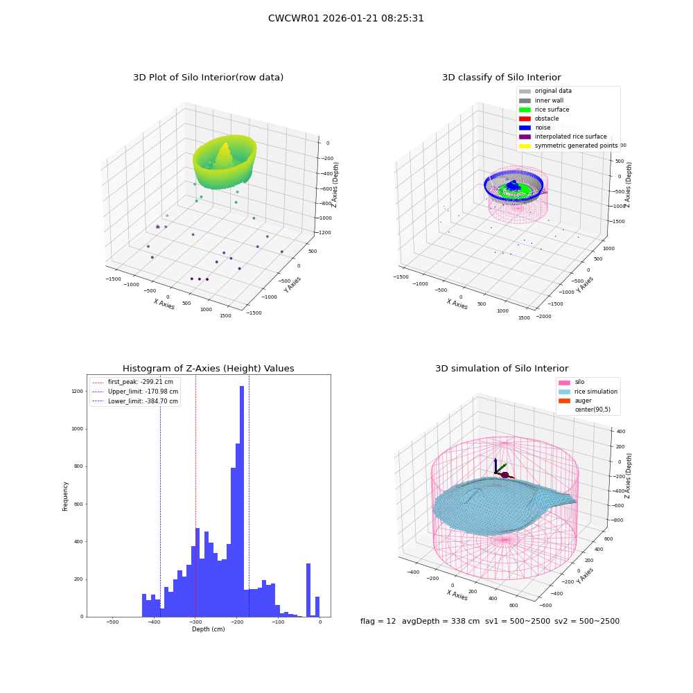 lidar visual vms_img