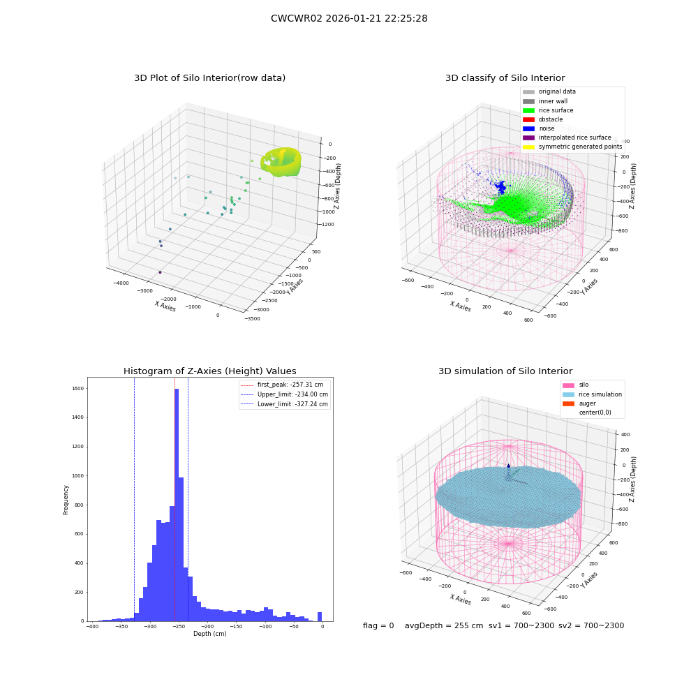 lidar visual vms_img