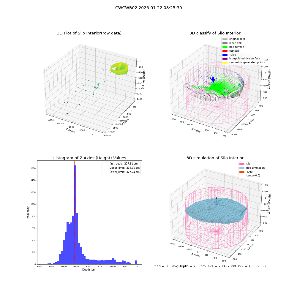 lidar visual vms_img
