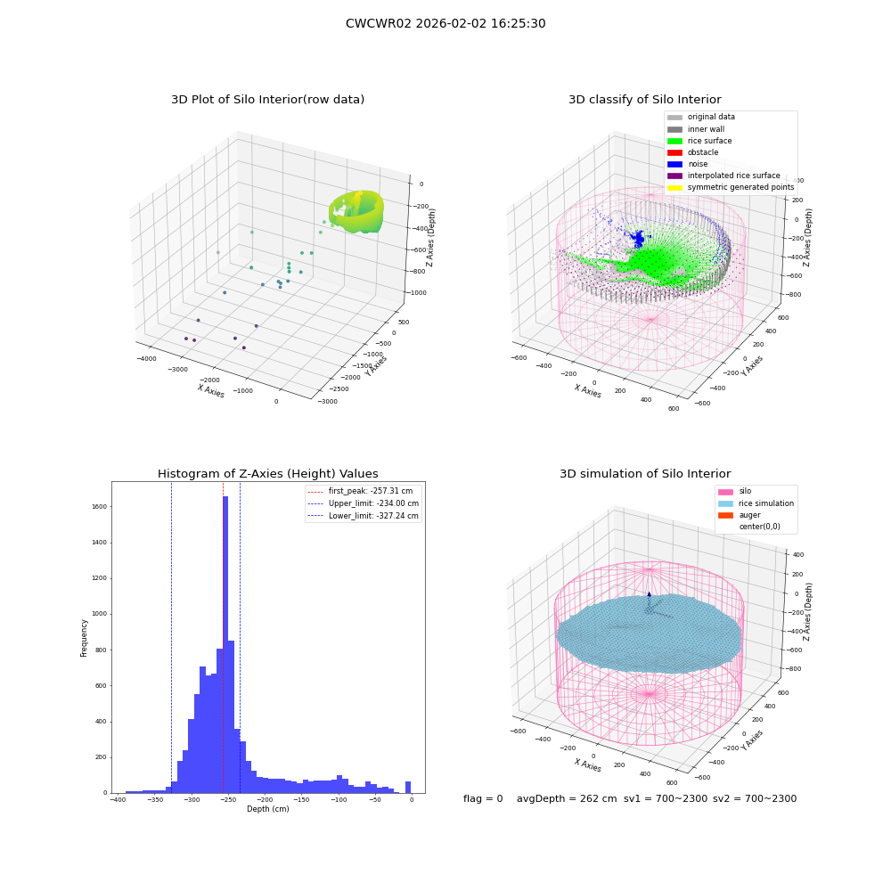 lidar visual vms_img