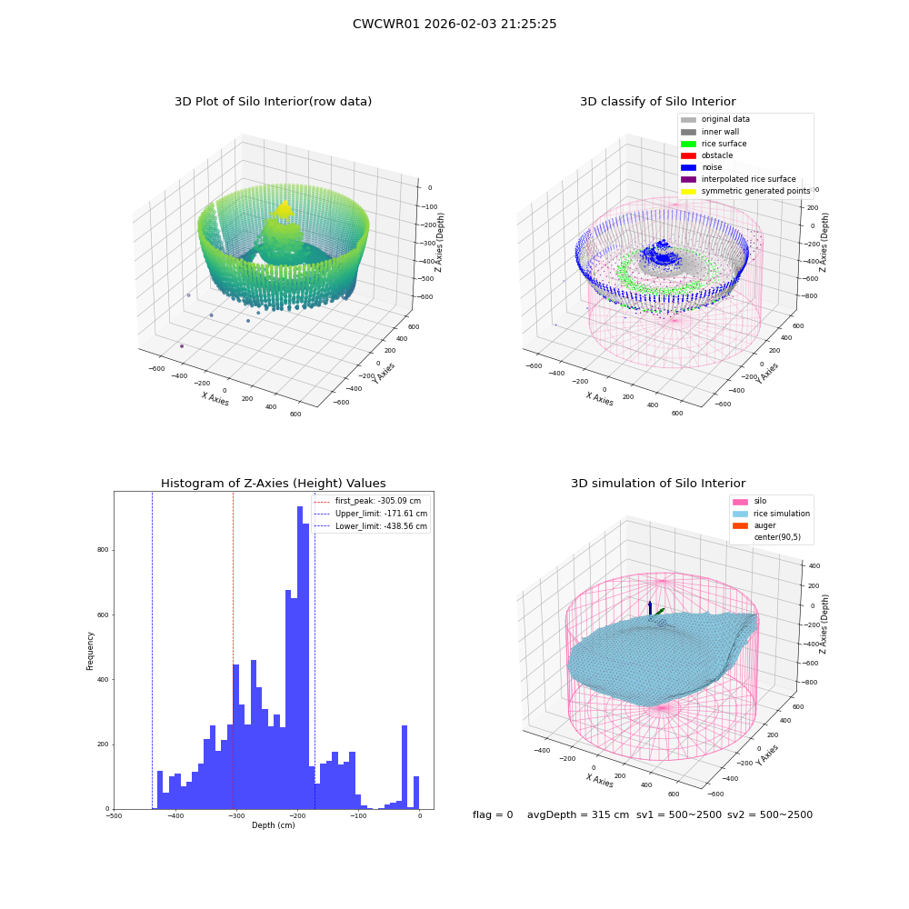 lidar visual vms_img
