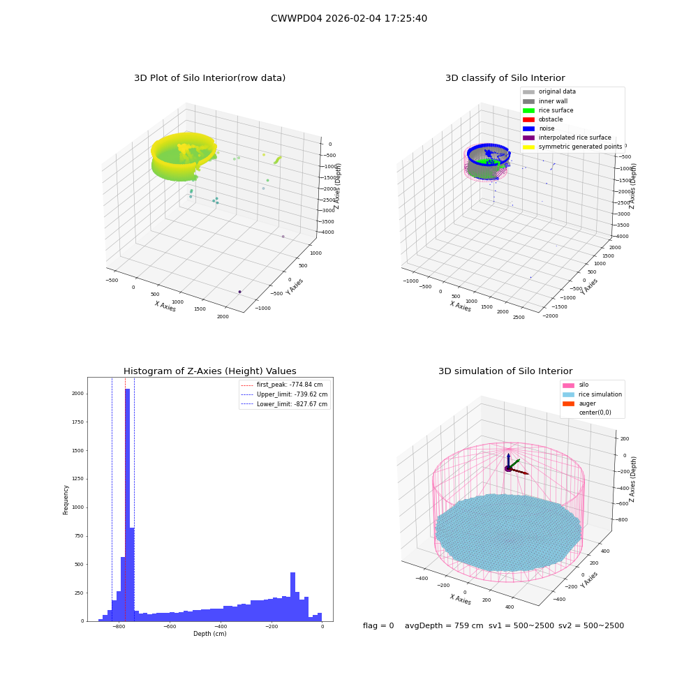 lidar visual vms_img
